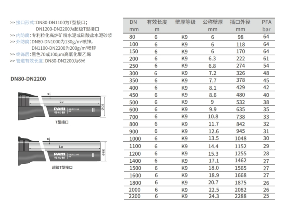 必博Bibo穆松桥K等级球墨铸铁管产品参数