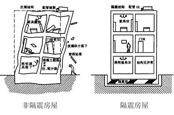 减震神器4