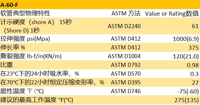 Tygon® A-60-F