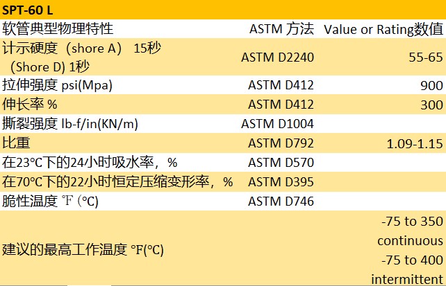 Tygon® SPT-60 L