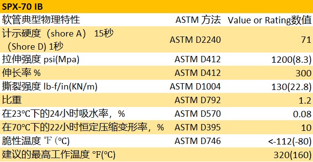 Versilon™ SPX-70 IB