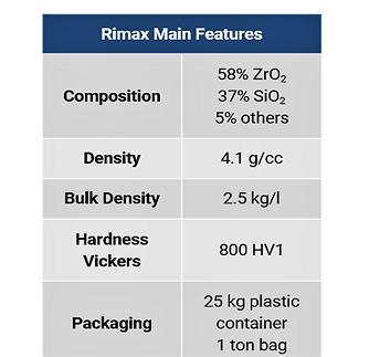 Rimax