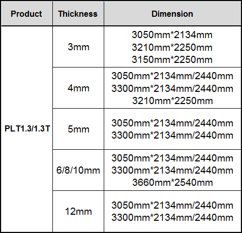 planitherm-1.3